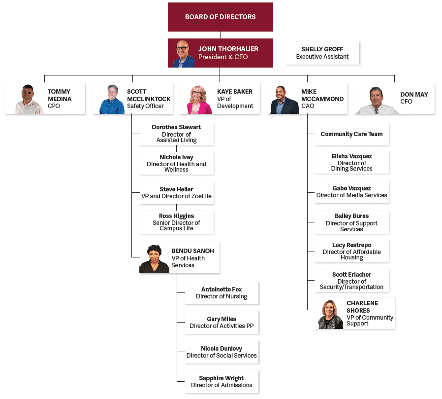 Staff Structure - Glencroft Living